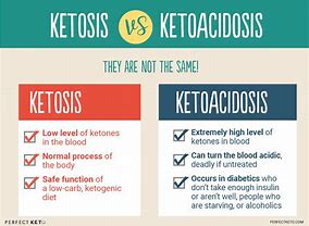 Image result for ketosis