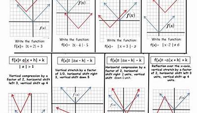linear function transformations worksheet