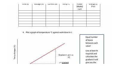 worksheet on specific heat capacity