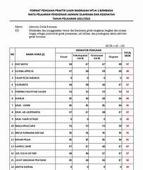 Penilaian PJOK Kelas 7 Semester 1