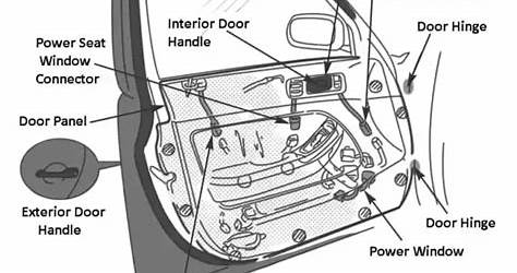 Car Door Parts Diagram With Names