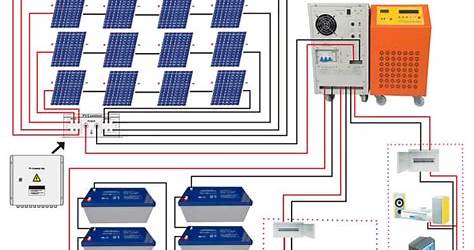 Off Grid Solar System Packages Wiring