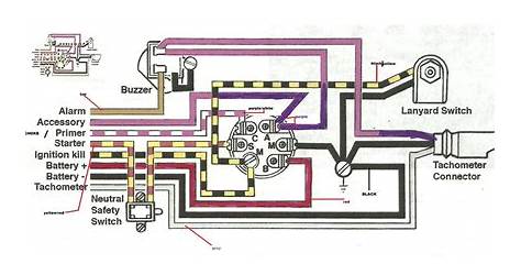 Mercury Outboard Wiring Diagram