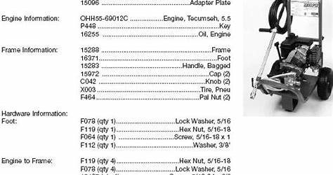 Excell Pressure Washer Manual