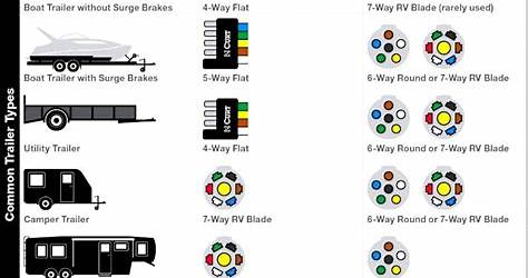 Wiring Diagram For 7 Pin Trailer Connector