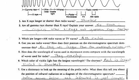 electromagnetic spectrum worksheet | Spectrum ws (intro level) answer