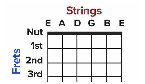 Guitar Strings Guide - All You Need to Know... (And More!) | LedgerNote