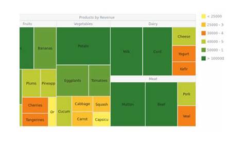 what is a treemap chart