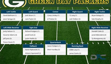 Greenbay Packers Depth Chart