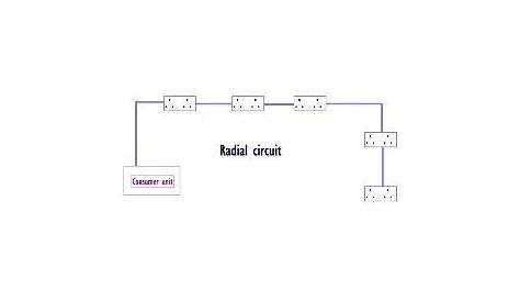 radial socket outlet circuit diagram