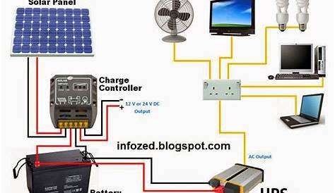 Wiring Diagram of Solar Panels UPS Battery Load Fan TV Fans Charge