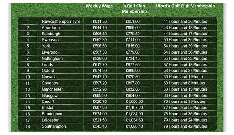 golf club uses chart