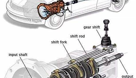 transmission system car diagram