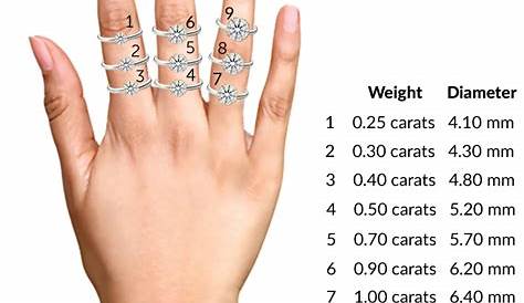 Diamond Size And Carat Weight | SarvadaJewels.com
