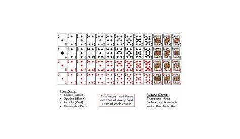 probability with a deck of cards worksheets answers