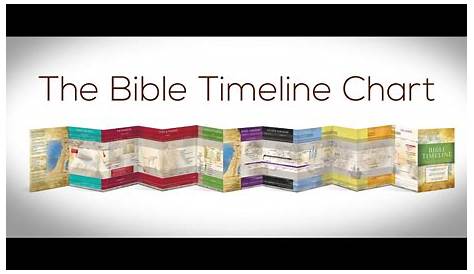 The Bible Timeline Chart - YouTube