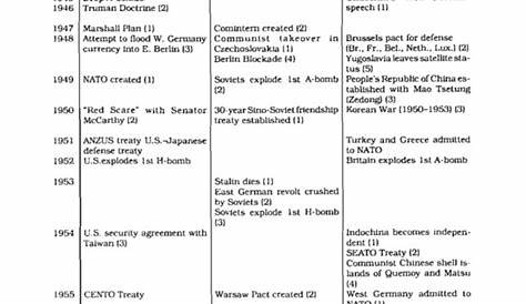 Cold War Chronology Worksheet for 8th - 12th Grade | Lesson Planet