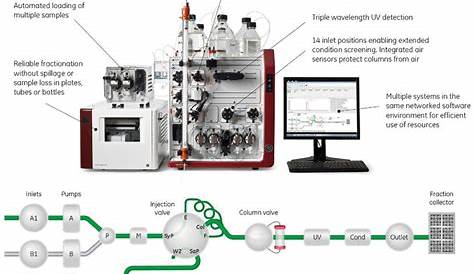 ÄKTA pure – Flexible and Intuitive Protein Purification System - - The