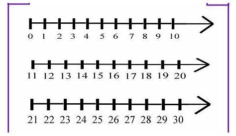 number line worksheets kindergarten