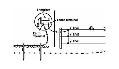 simple electric fence circuit diagram