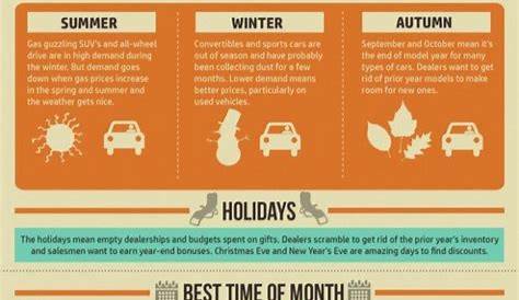 Pin by Dale Spargo on Car tips | Buying new car, Car buying, Car shop