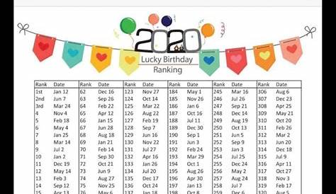 lucky birthday ranking chart