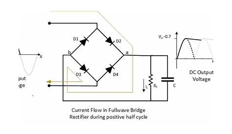 full bridge rectifier graph