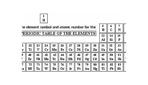 c1 1 the periodic table secondary science 4 all - 2019 the year of the