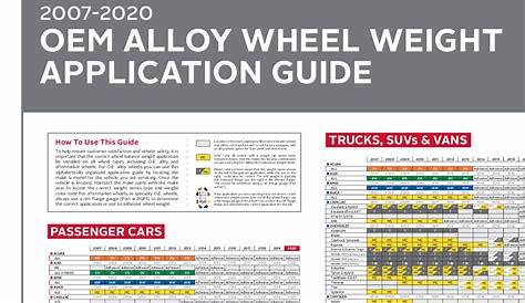 wheel weight application chart