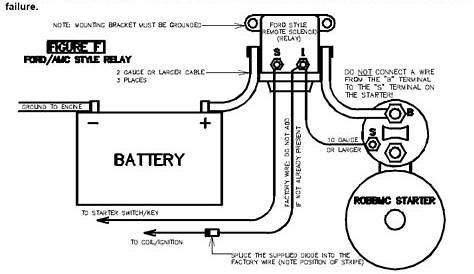 starter solenoid wiring diagram battery