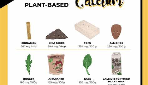 Sources of Vegan Calcium Chart | Vegan nutrition, Nutrition poster