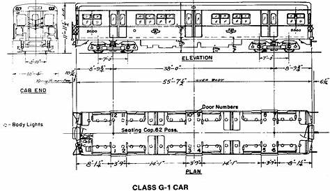 The Gloucester Series Cars (1954-1990) - Transit Toronto - Content