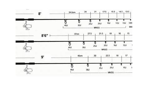 fuji fishing rod guide size chart