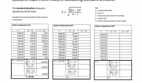 Calculate Standard Deviation Worksheet (with answers) | Teaching Resources