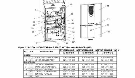 york furnace service manual