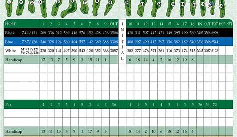 golf club gap chart
