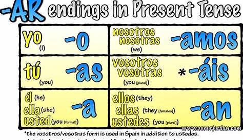 er ir ar spanish verb conjugation chart