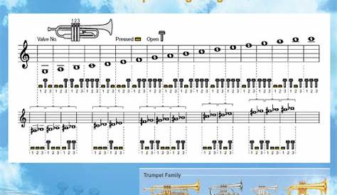 MUSIC LESSONS: Trumpet Lessons | Trumpet Fingering Chart for Beginners
