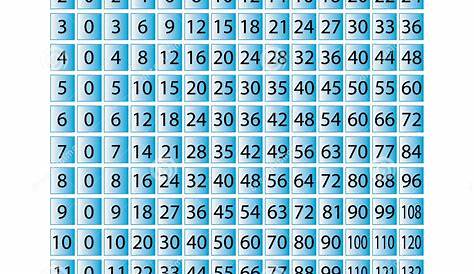 0-12 Multiplication Chart Printable | Printable Multiplication Flash Cards