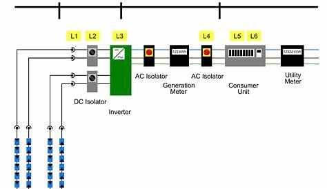 Unique Wiring Diagram for Domestic Consumer Unit #diagram #