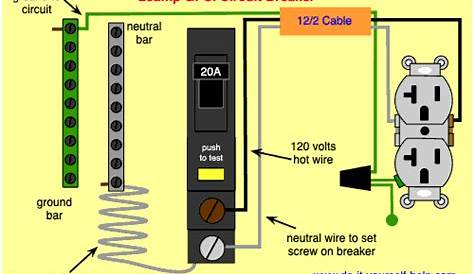 [DIAGRAM] Wiring 220v Breaker Panel Diagram - MYDIAGRAM.ONLINE