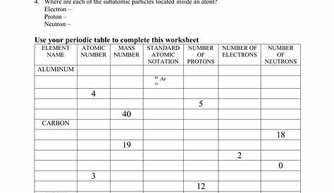 Subatomic Particles Worksheet Answers