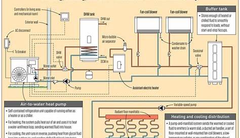 Air-to-Water Heat Pumps | JLC Online