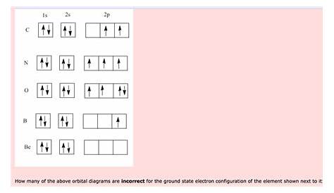 Electron Configuration Orbital Diagram Worksheet Answers - Wiring Site