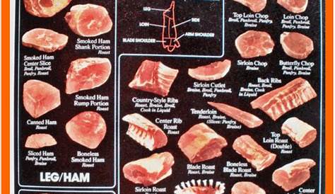 chart of pork cuts