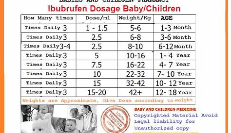 IBUPROFEN SYRUP FOR BABIES AND CHILDREN - BABIES AND CHILDREN PHARMACY