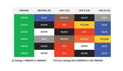 Electrical Wire Color Code Nec - Wiring Draw