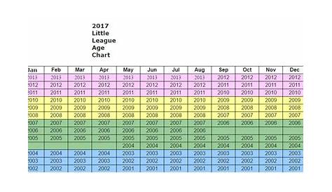little league age chart
