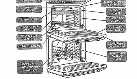 Kenmore Oven User Manual