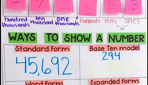 teaching place value 3rd grade